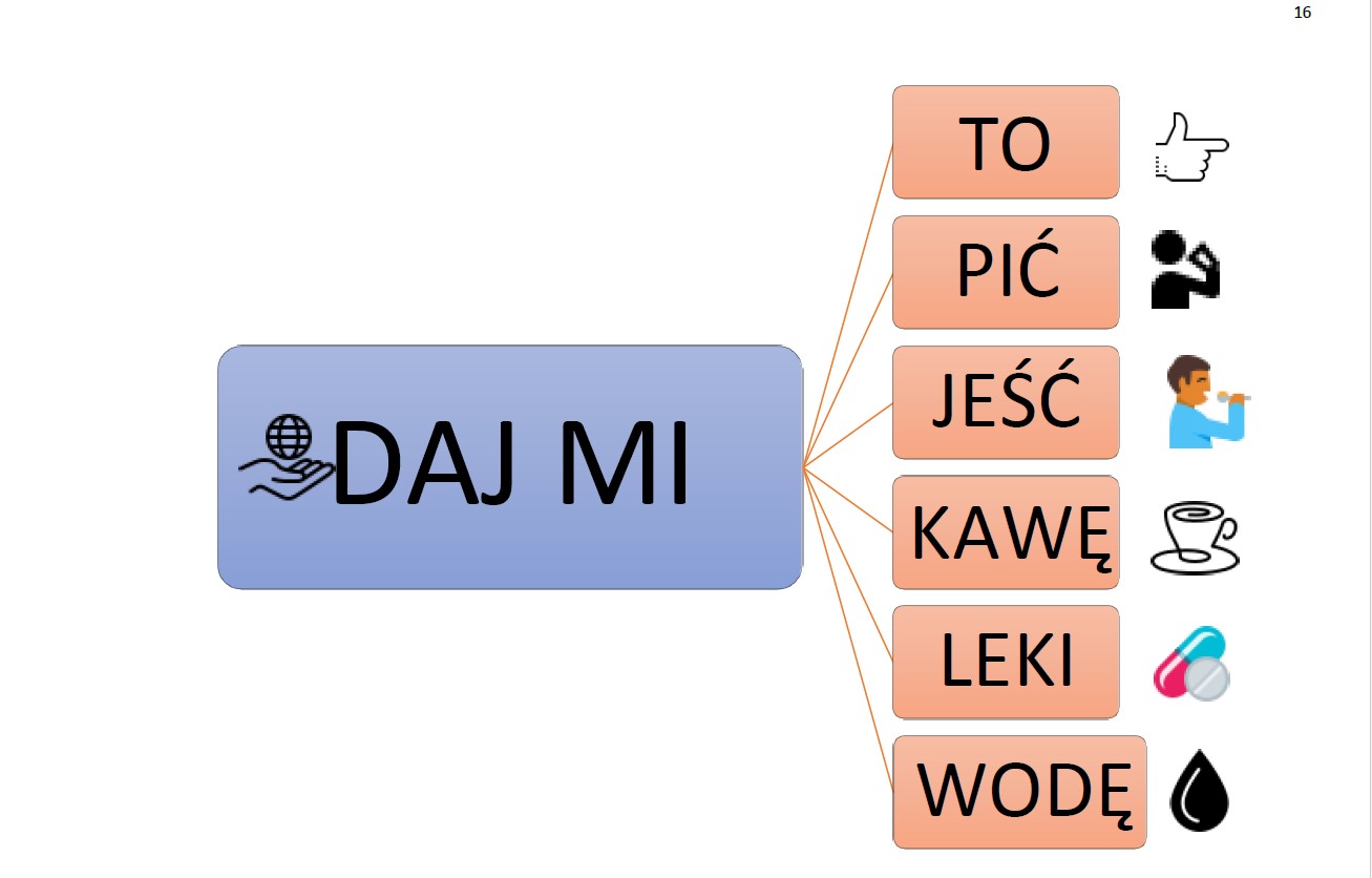 Słownik zdaniowy - obrazek 3