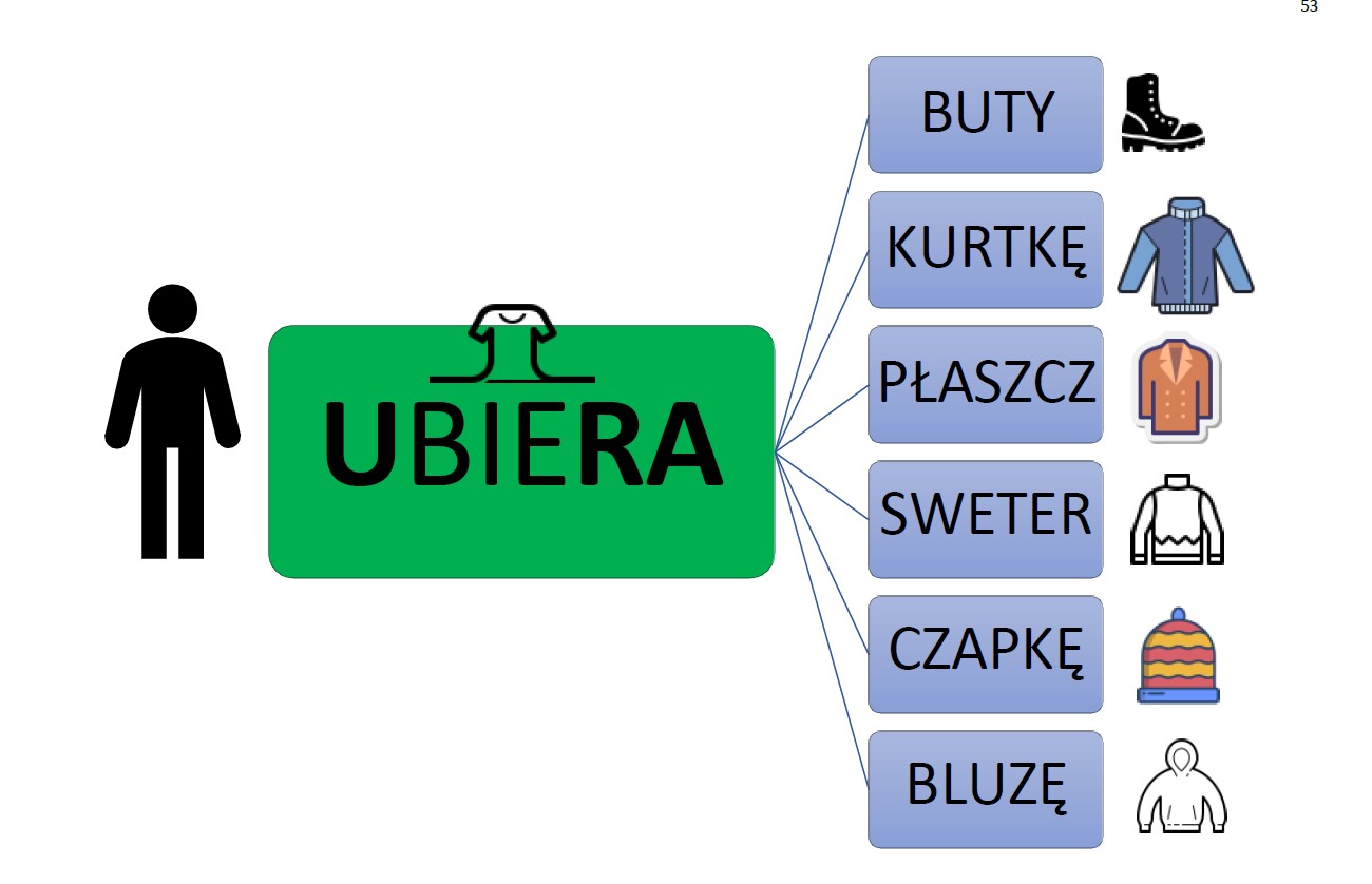 Słownik zdaniowy - obrazek 5