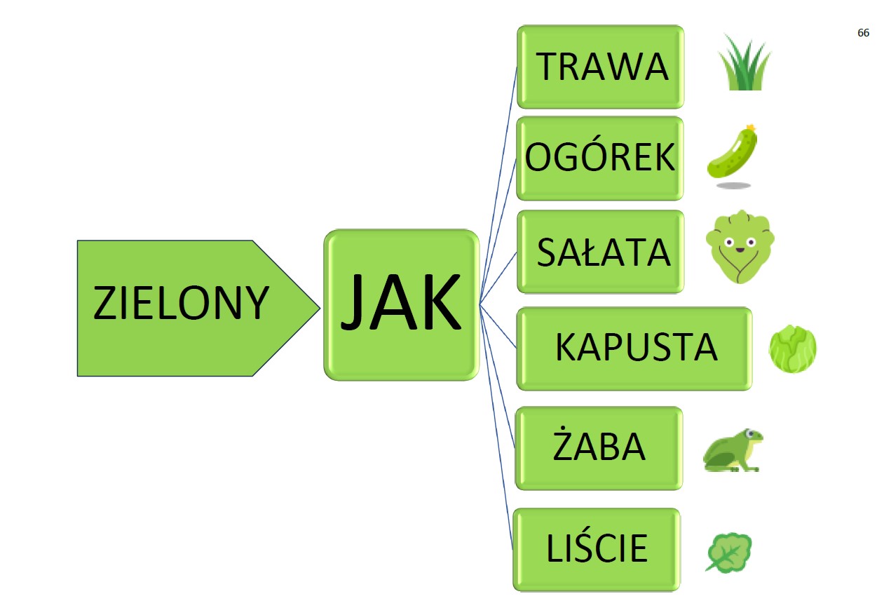 Słownik zdaniowy - obrazek 6