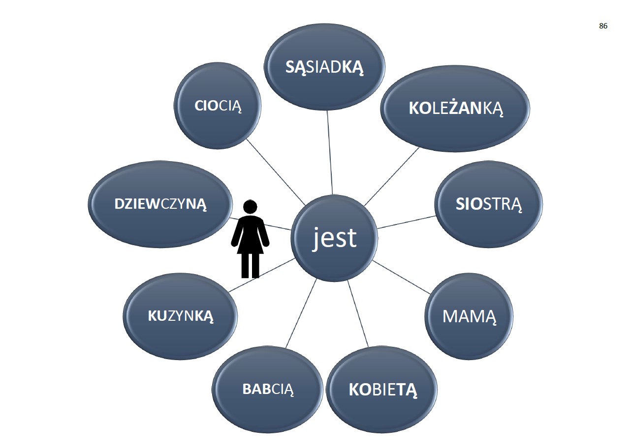 Słownik zdaniowy - obrazek 7